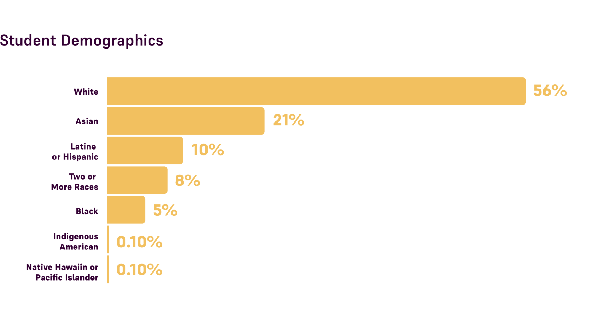 Consistency In Curriculum Implementation Improves Literacy Instruction